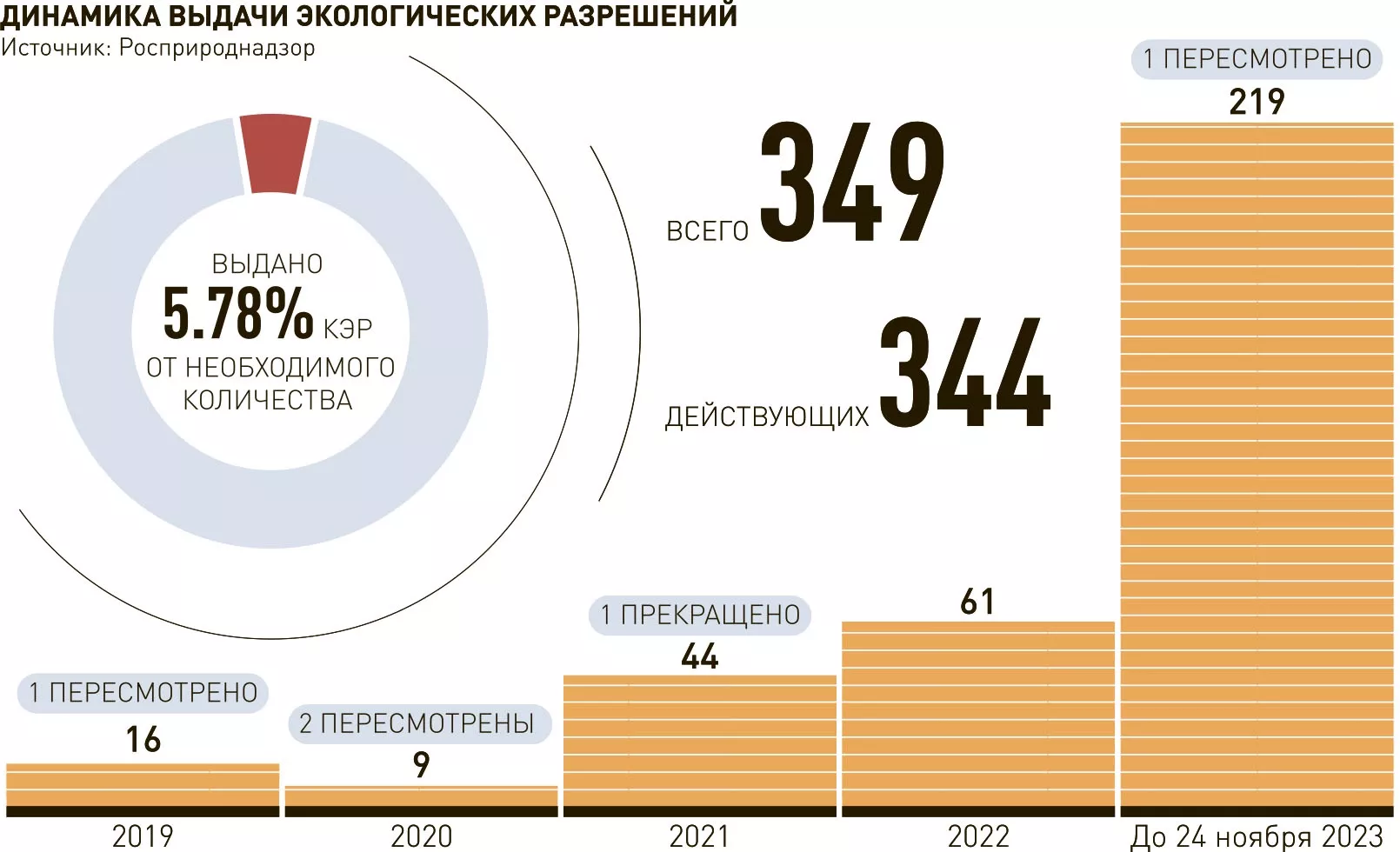 Новости. Образование, наука